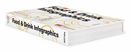 Food & Drink Infographics. A Visual Guide to Culinary Pleasures: Creative Elements - Retail Maharaj