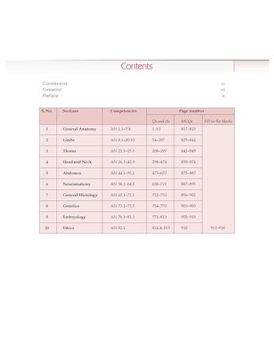 COMPETENCY BASED QUESTIONS AND ANSWERS IN ANATOMY FOR FIRST MBBS PROFESSIONAL EXAMINATION (PB 2022) - Retail Maharaj