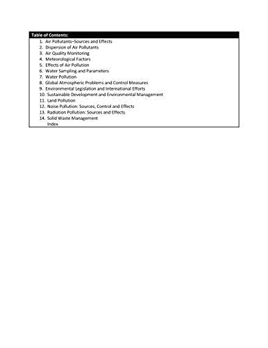 Environmental Pollution and Management | e - Retail Maharaj