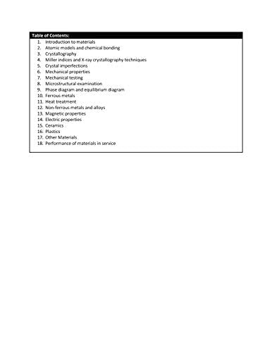 Materials Science and Engineering | e - Retail Maharaj
