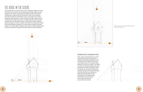 Drawing Perspective - Retail Maharaj