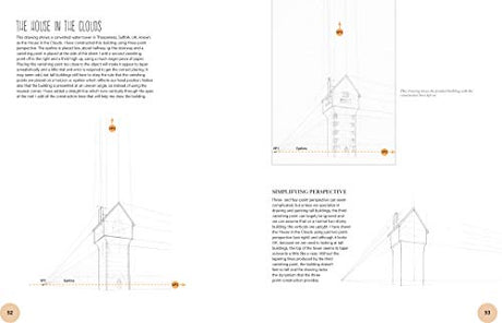 Drawing Perspective - Retail Maharaj