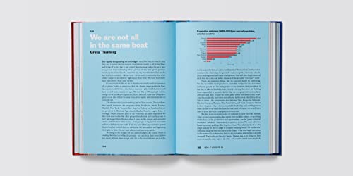 The Climate Book - Retail Maharaj