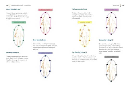 The Beginner's Guide to Crystal Healing - Retail Maharaj