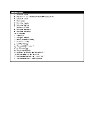 Microbes in Practice - Retail Maharaj