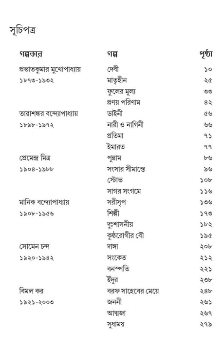 Bangla Chotogolpo O Golpokar - Retail Maharaj