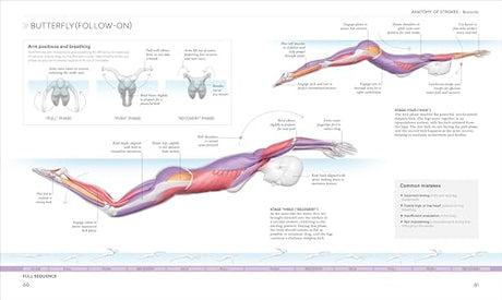 Science of Swimming: Transform Your Stroke, Improve Strength, Revolutionize Your Training - Retail Maharaj
