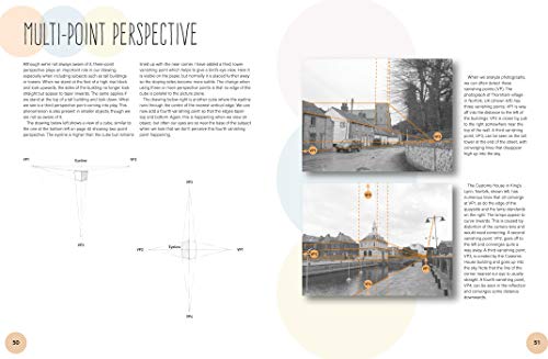 Drawing Perspective - Retail Maharaj