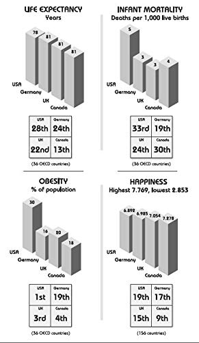 Numbers Don't Lie: 71 Things You Need to Know About the World - Retail Maharaj