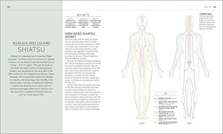 Neal's Yard Remedies Complete Massage - Retail Maharaj