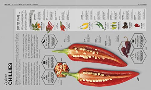 The Science of Cooking - Retail Maharaj