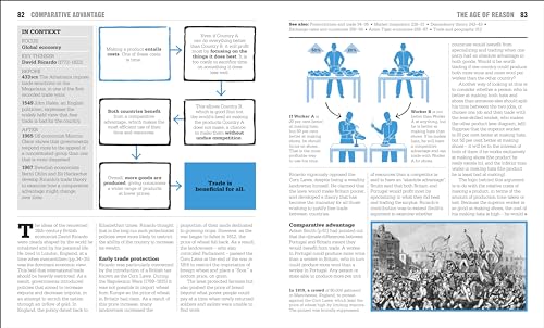 The Economics Book: Big Ideas Simply Explained - Retail Maharaj