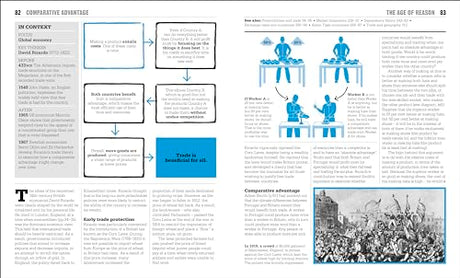 The Economics Book: Big Ideas Simply Explained - Retail Maharaj