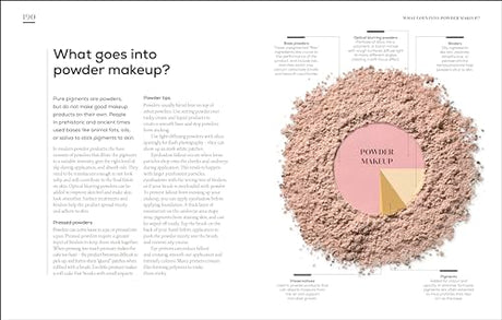 The Science of Beauty: Debunk the Myths and Discover What Goes into Your Beauty Routine - Retail Maharaj