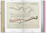 History of Information Graphics - Retail Maharaj