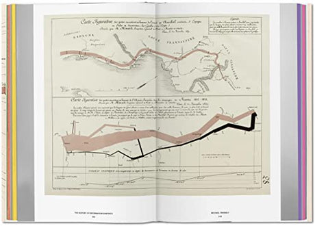 History of Information Graphics - Retail Maharaj