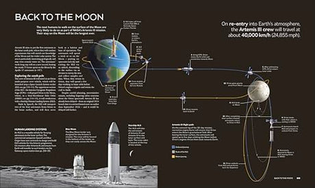 The Moon: From Imagination to Exploration - Retail Maharaj