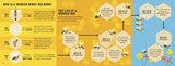 The Bee Book (Conservation for Kids) - Retail Maharaj