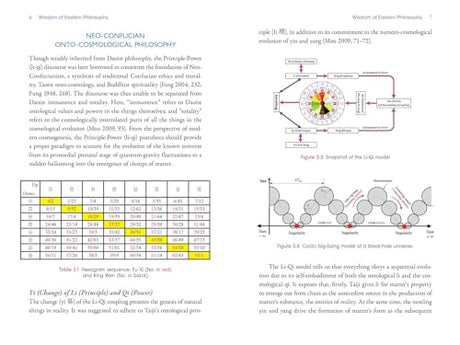 The Tao of Cosmos: The Holographic Unity of Heaven, Earth, and Humankind (Sacred Planet) - Retail Maharaj
