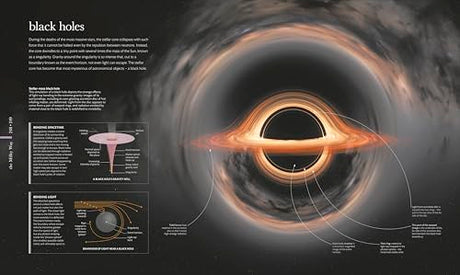Cosmos: Explore the Wonders of the Universe - Retail Maharaj