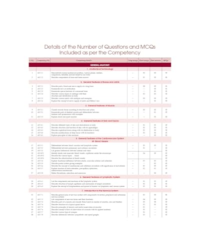 COMPETENCY BASED QUESTIONS AND ANSWERS IN ANATOMY FOR FIRST MBBS PROFESSIONAL EXAMINATION (PB 2022) - Retail Maharaj