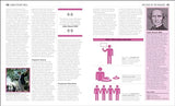 The Politics Book: Big Ideas Simply Explained - Retail Maharaj