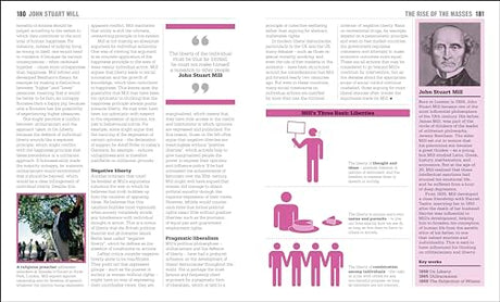 The Politics Book: Big Ideas Simply Explained - Retail Maharaj