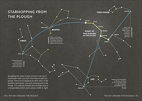 Simply Astronomy - Retail Maharaj