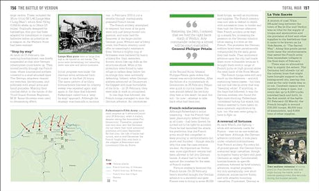 The World War I Book: Big Ideas Simply Explained - Retail Maharaj
