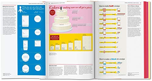 Food & Drink Infographics. A Visual Guide to Culinary Pleasures: Creative Elements - Retail Maharaj