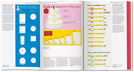 Food & Drink Infographics. A Visual Guide to Culinary Pleasures: Creative Elements - Retail Maharaj
