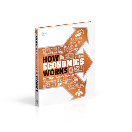How Economics Works: The Concepts Visually Explained - Retail Maharaj