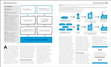 The Politics Book: Big Ideas Simply Explained - Retail Maharaj