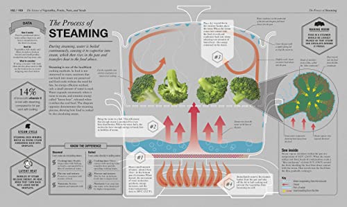 The Science of Cooking - Retail Maharaj