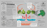 The Science of Cooking - Retail Maharaj