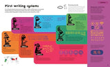 The History of Information - Retail Maharaj