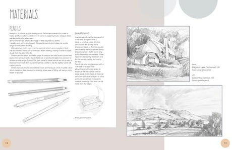 Drawing Perspective - Retail Maharaj