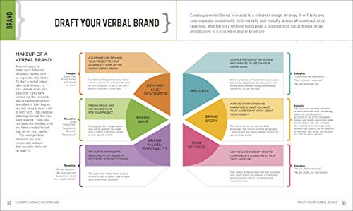 Graphic Design For Everyone - Retail Maharaj