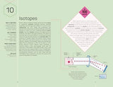 The Science Museum Chemistry 100 Ideas in 100 Words: A Whistle-Stop Tour of Chemistry’s Key Concepts - Retail Maharaj