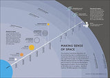 Simply Astronomy - Retail Maharaj