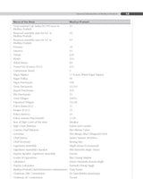 Madhya Pradesh General Knowledge, 7e for MPPSC Exams 2025-26 | MP GK | MP Special | PYQs 2024–25, Maps, Flowcharts & Updated Syllabus - Retail Maharaj