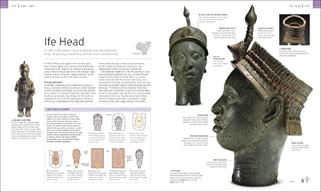 Cultural Treasures of the World: From the Relics of Ancient Empires to Modern-Day Icons - Retail Maharaj