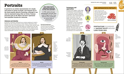 How Art Works: The Concepts Visually Explained - Retail Maharaj