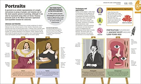 How Art Works: The Concepts Visually Explained - Retail Maharaj