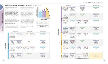 Science of Running: Analyse your Technique, Prevent Injury, Revolutionize your Training - Retail Maharaj
