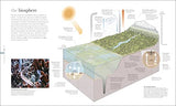 The Science of the Earth: The Secrets of Our Planet Revealed - Retail Maharaj