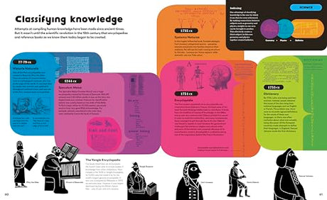 The History of Information - Retail Maharaj