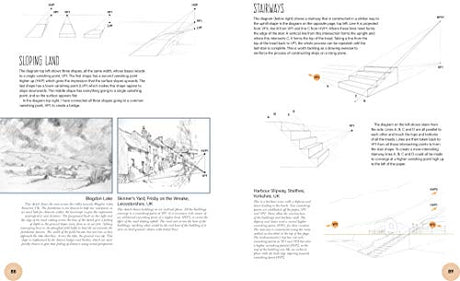 Drawing Perspective - Retail Maharaj