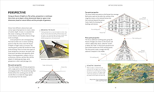 The Artist's Manual - Retail Maharaj