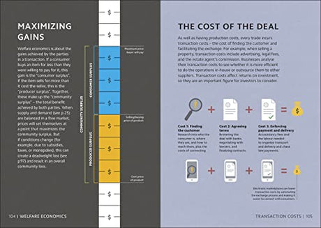 Simply Economics - Retail Maharaj